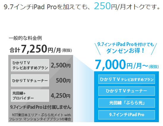 ひかりTV iPad Pro