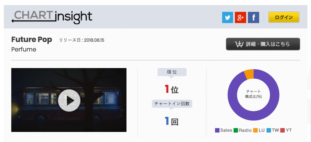 Billboard Japan CHARTinsight