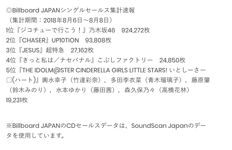 Billboard Japan CDランキング