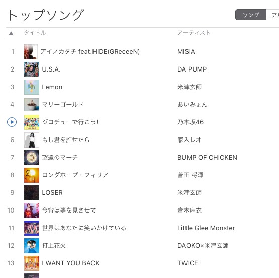 iTunes J-POP シングルランキング