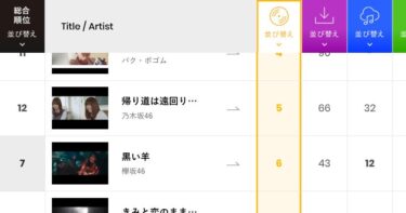 乃木坂46 Billboard Japan Chart に見るCD売上げの強みとは？！